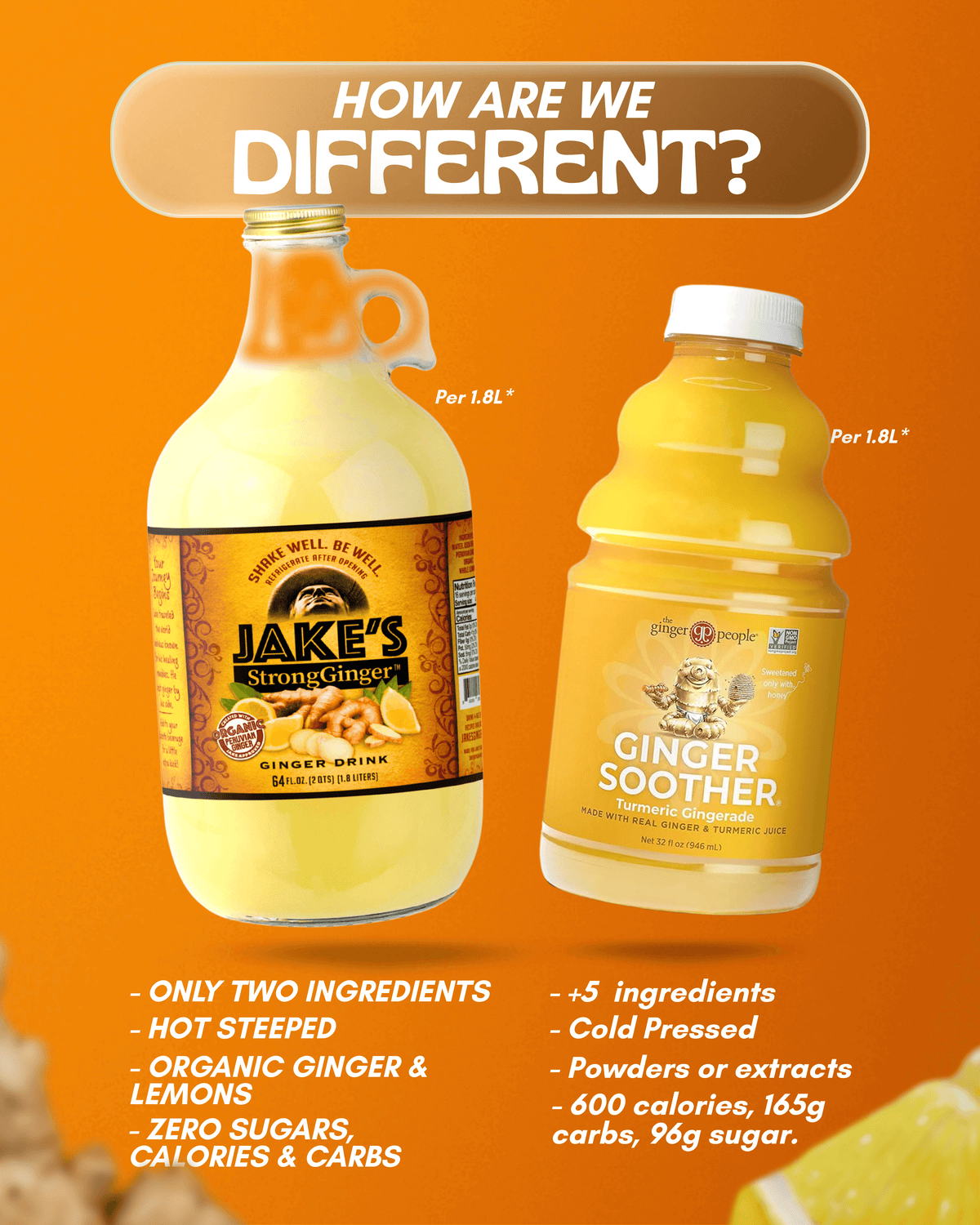 Premium Steeped Ginger Juice Adventure Pack comparison showing Jake's StrongGinger and Ginger Soother benefits.